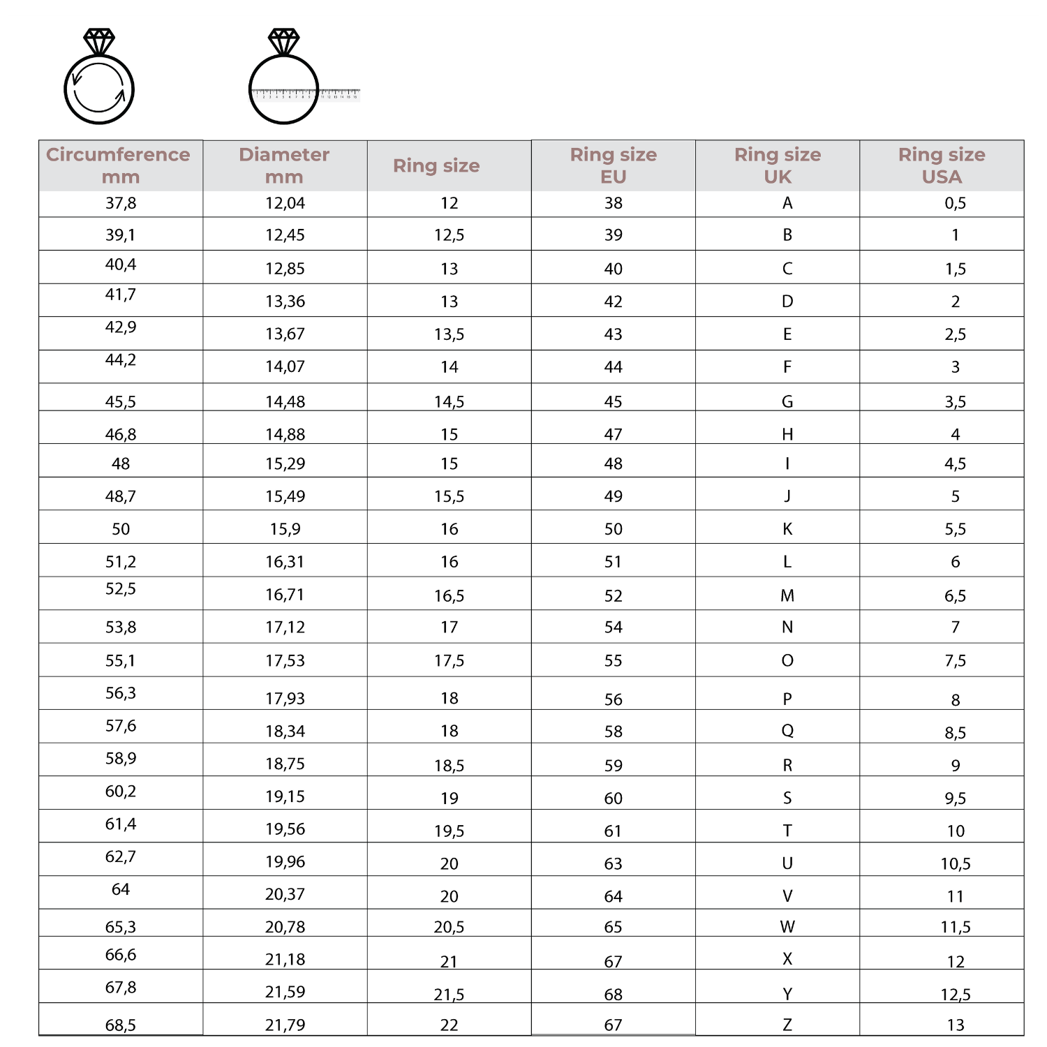 Ring Size Guide Ethical Adorn